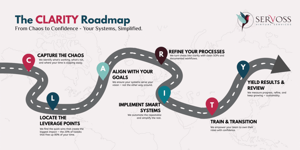 CLARITY Roadmap