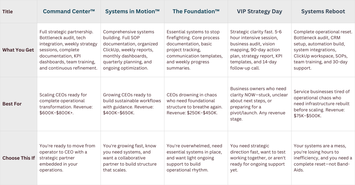Services Comparison Chart